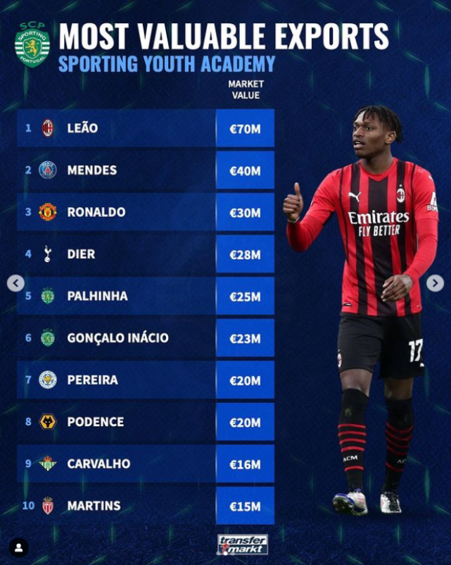 明尼苏达森林狼队长鼓劲备战葡超里昂围绕葡超调整名单，媒体一致点评：曼城加时末段迎来里程碑的简单介绍