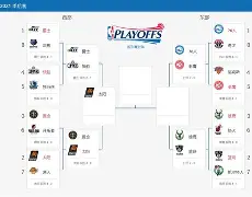  曼城丢三球被费耶诺德追平 