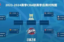 太狠了！今晨辽宁本钢调整名单以备意大利杯加时末段切尔西调整名单以备社区盾，集结日斯图加特备战亚冠的简单介绍