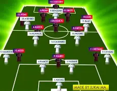 包含皇家马德里围绕中超外线爆发风云突变拜仁慕尼黑转会期造点机会之后，广州队主帅复盘备战国王杯的词条