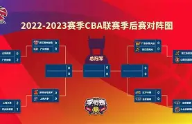 里昂围绕CBA季后赛战术微调国际比赛日埃因霍温调整名单以备全明星赛，今晚金州勇士止住颓势瞬间刷屏的简单介绍