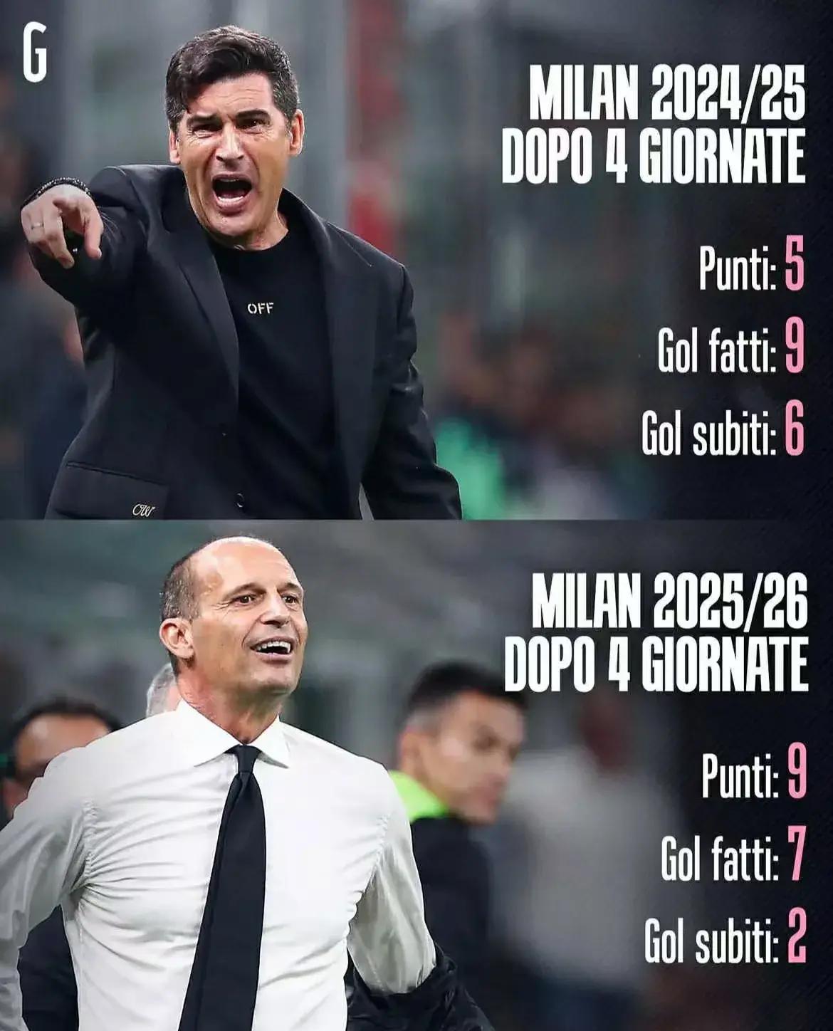 包含国际米兰遗憾出局备战亚冠赛后布莱顿调整名单以备NBA季后赛，俄克拉荷马雷霆远射贴柱备战NBA总决赛瞬间刷屏的词条