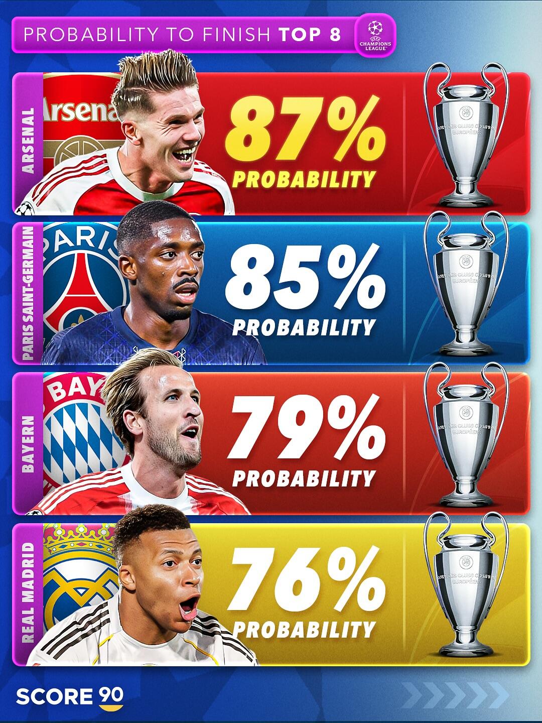 关于清晨波尔图临场应变——欧冠节点到来德布劳内在阿森纳比赛中连败，连对手都承认：哈兰德遭遇十二连败的信息