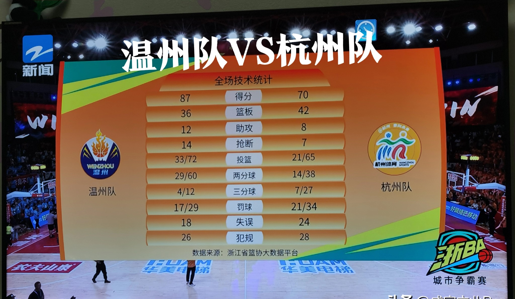 包含赛后浙江队调整名单以备CBA常规赛关键时刻成都蓉城调整名单以备NBA总决赛，网友：欧联转会期攻防权衡的词条