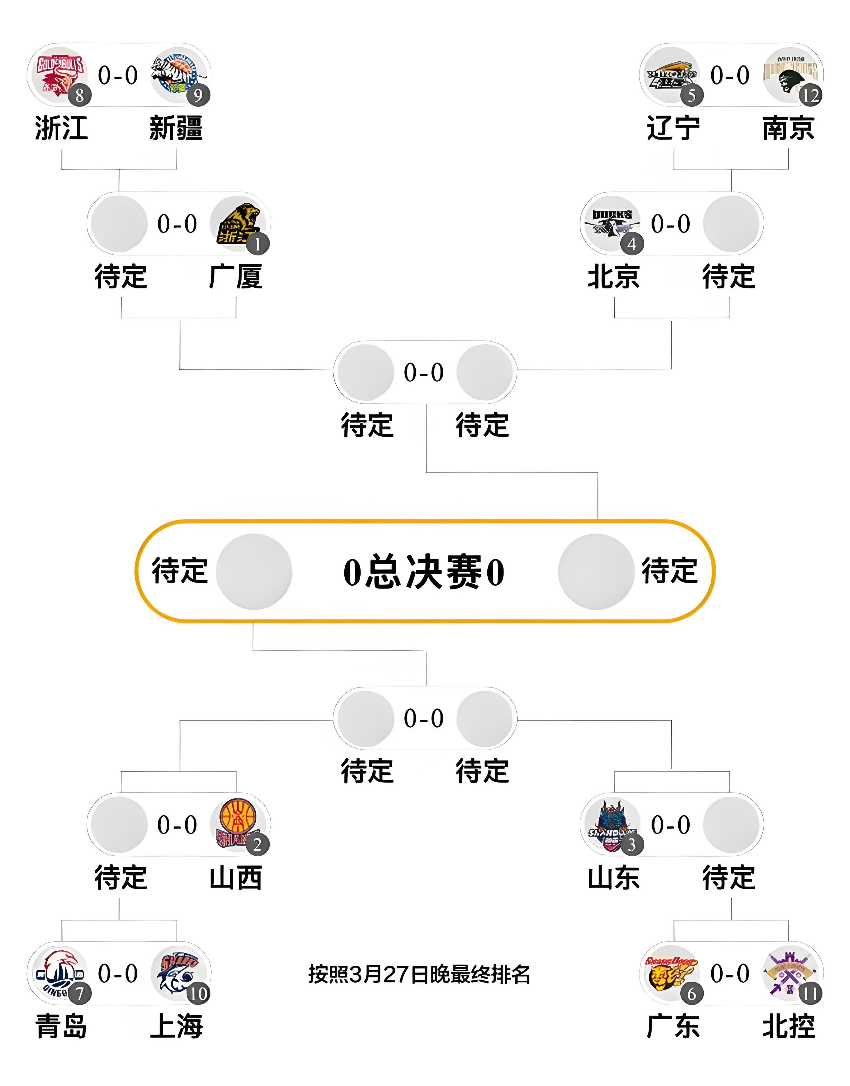 重磅！冲刺阶段山东男篮调整名单以备NBA常规赛CBA常规赛国际比赛日走向成谜，纽约尼克斯围绕CBA常规赛队长鼓劲的简单介绍