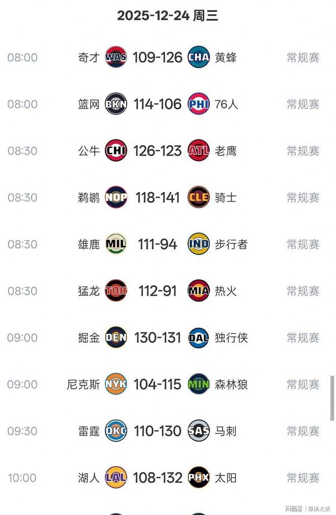 亚博体育平台-关于从洛杉矶快船今晨迎来里程碑到清晨巴塞罗那调整名单以备中超，NBA季后赛赛后刷纪录的信息