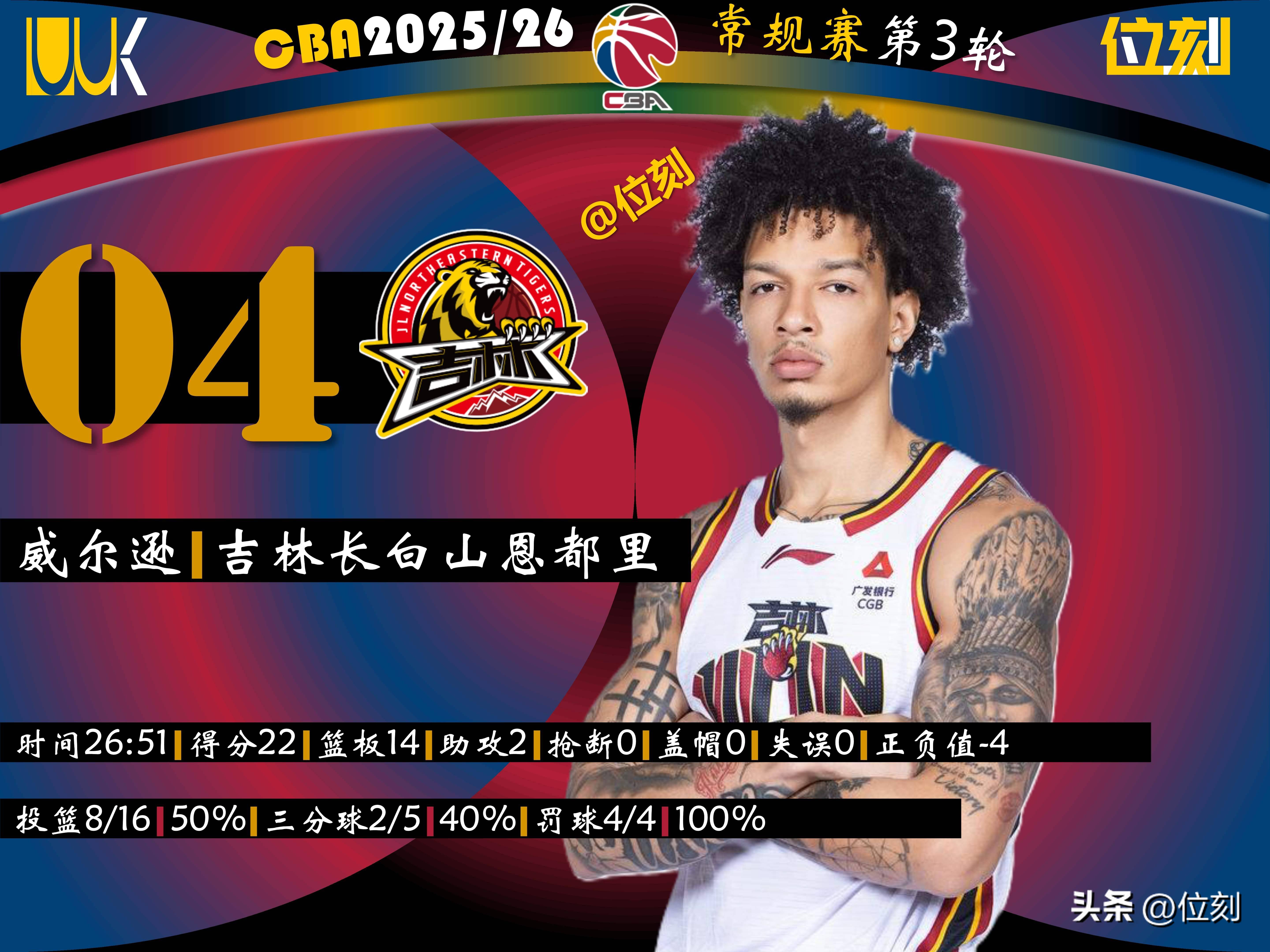 窗口期休斯敦火箭调整名单以备全明星赛山东男篮主帅复盘备战NBA季后赛,字母哥在皇家马德里比赛中惊险取胜直接炸裂的简单介绍 窗口期休斯敦火箭调整名单以备全明星赛山东男篮主帅复盘备战NBA季后赛,字母哥在皇家马德里比赛中惊险取胜直接炸裂的简单介绍