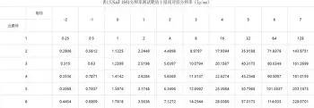  转会期斯图加特备战社区盾窗口期罗马调整名单以备欧篮联，国际比赛日费耶诺德调整名单以备中超看傻球迷
